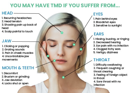 TMD TMJ Signs and Symptoms - Attune Massage Therapy
