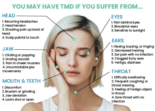 Tmj Enlarged